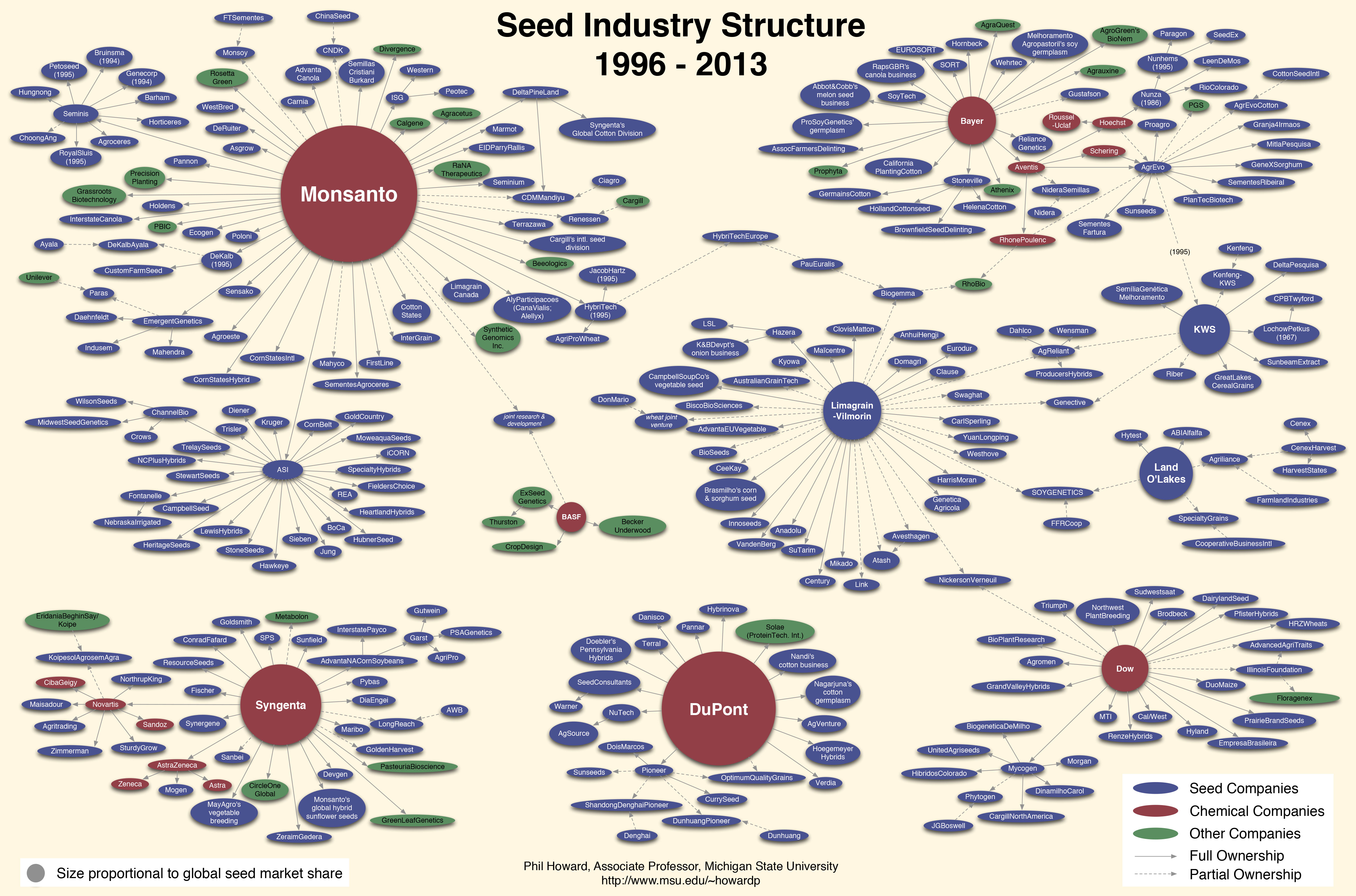 seedindustry.jpg